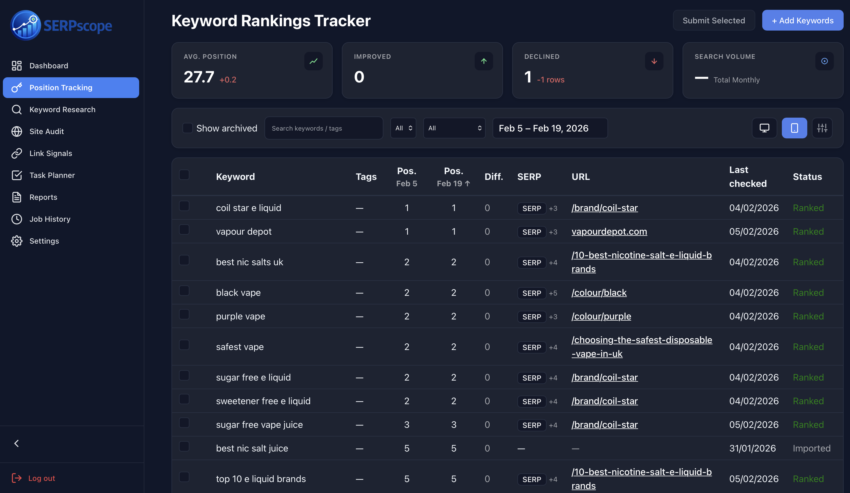 Position tracking dashboard showing rank changes and keyword performance over time